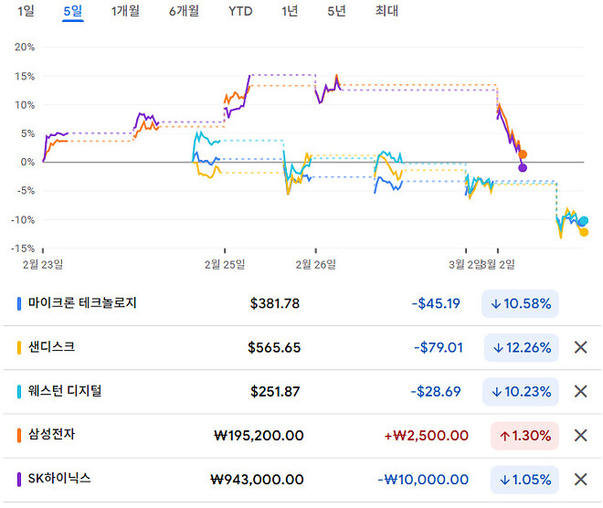 메모리반도체 현황