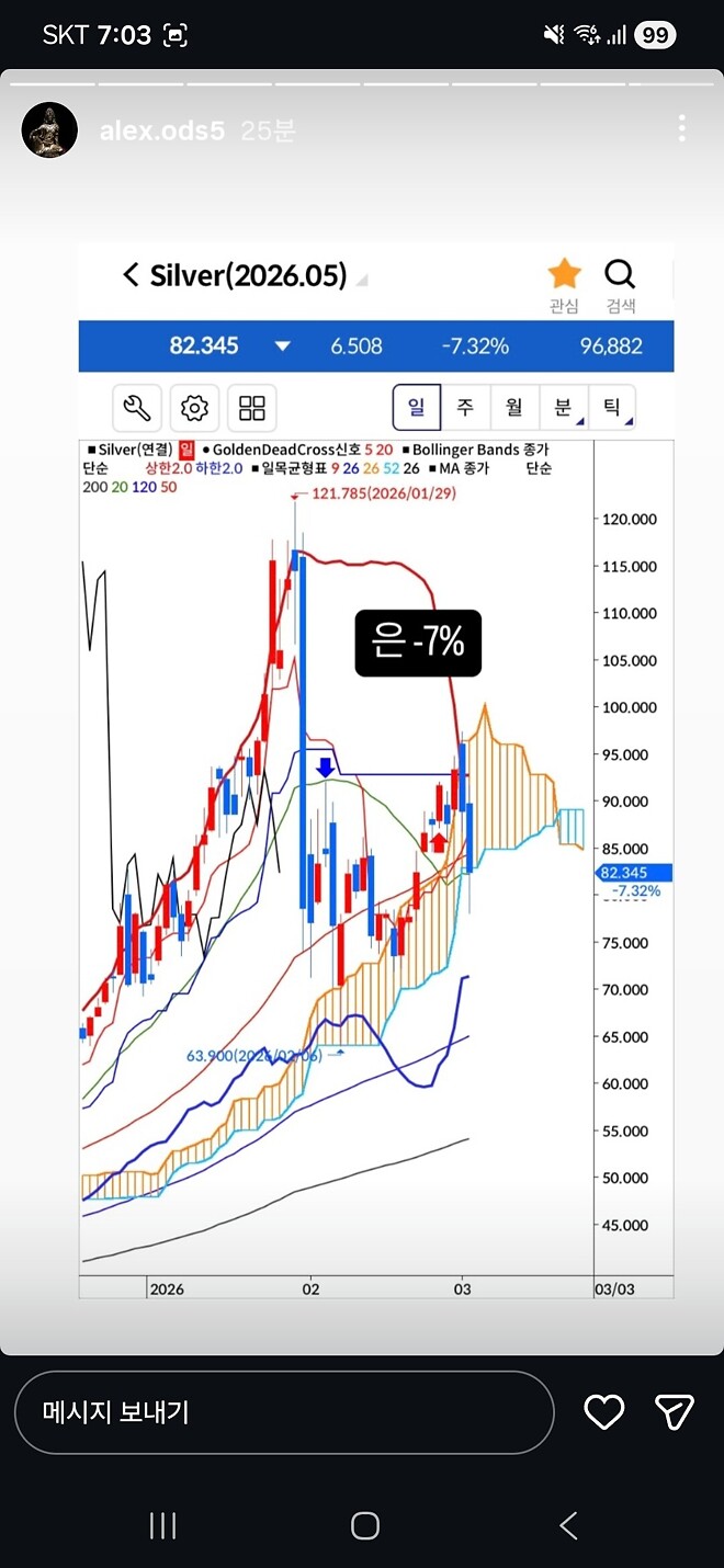 알상무님) 니케이,마이크론,은,록히드마틴