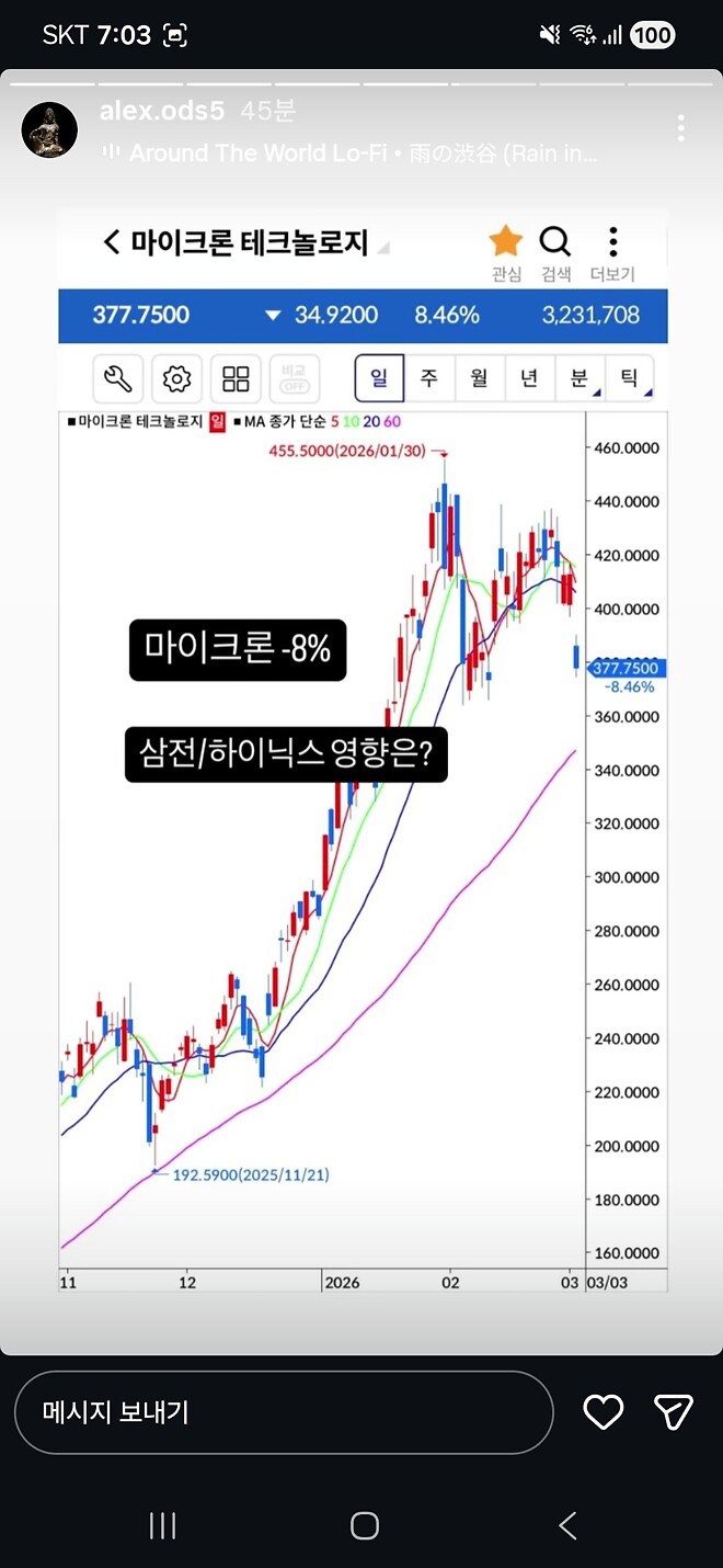 알상무님) 니케이,마이크론,은,록히드마틴