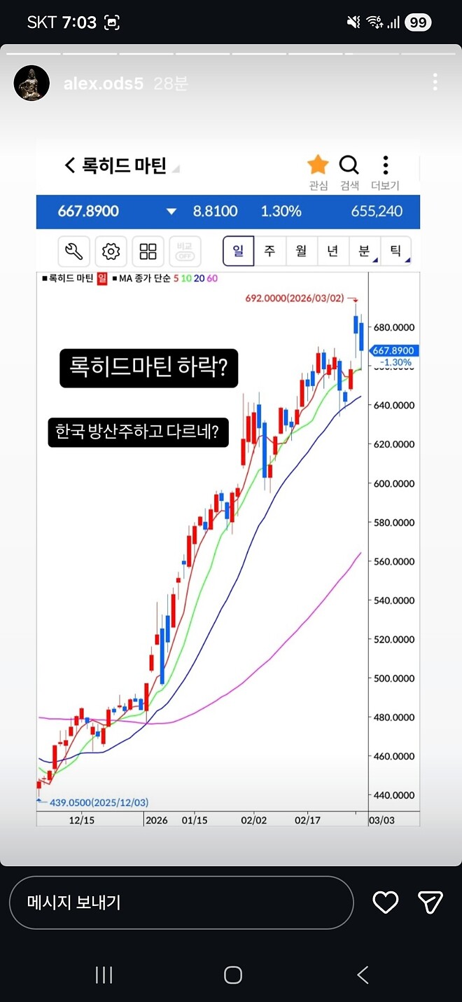 알상무님) 니케이,마이크론,은,록히드마틴