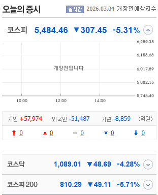 오늘의 코스피