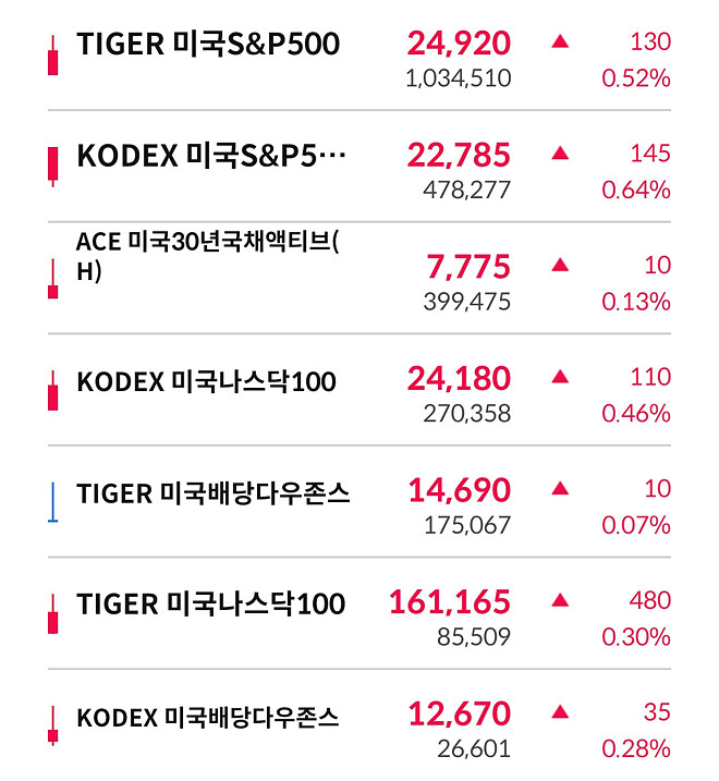 환율 효과 (미국주식)