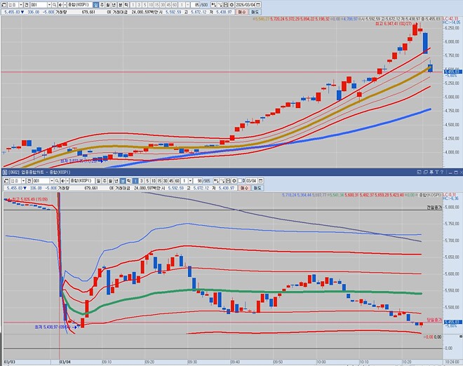 대충 공명의 함정