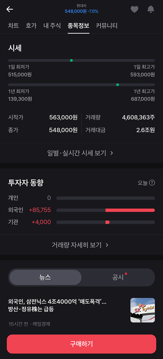 역시 외인들하고 기관들 똑똑하심