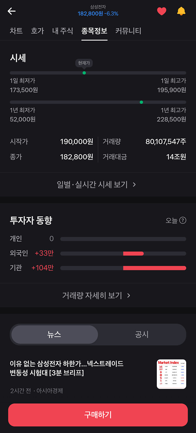 역시 외인들하고 기관들 똑똑하심