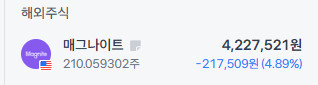 매그나이트(MGNI) 종목 근황