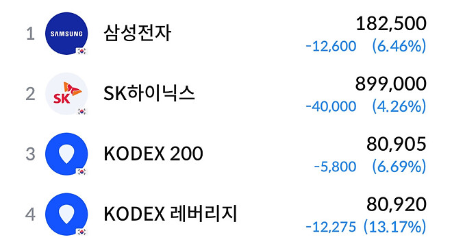 ISA지만 반도체 주식을 매수합니다.