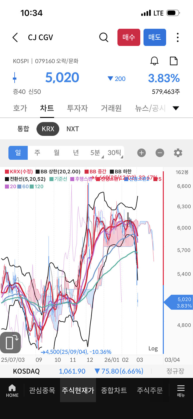 CGV가 5000원이네