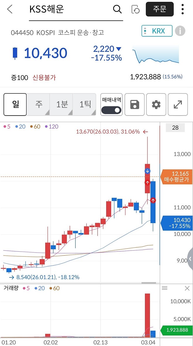 헷징하려고 해운주 샀는데 ㅠㅠ