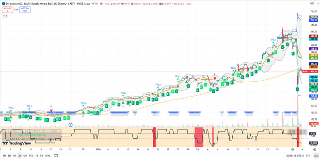 260304 제타박 선생님의 오늘 알려준 종목