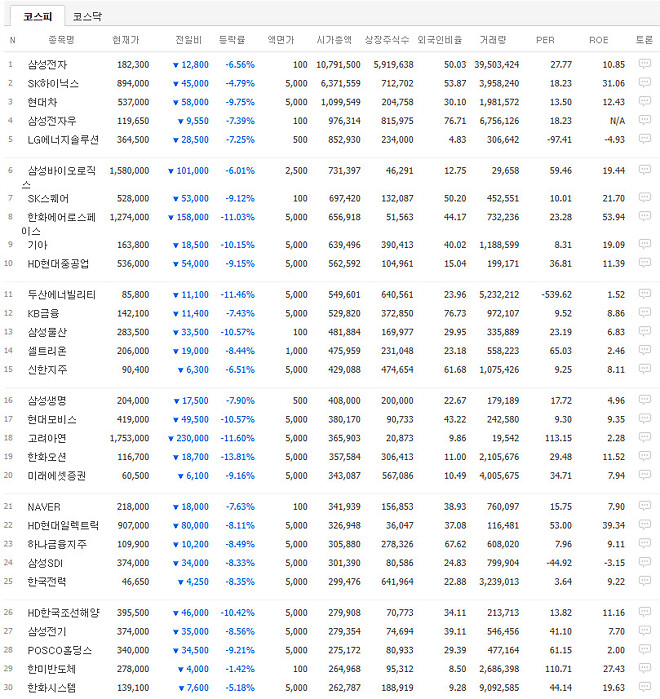 260304 11:10 코스닥/코스피
