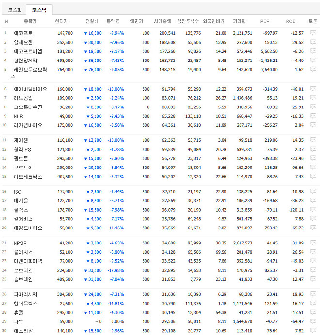 260304 11:10 코스닥/코스피