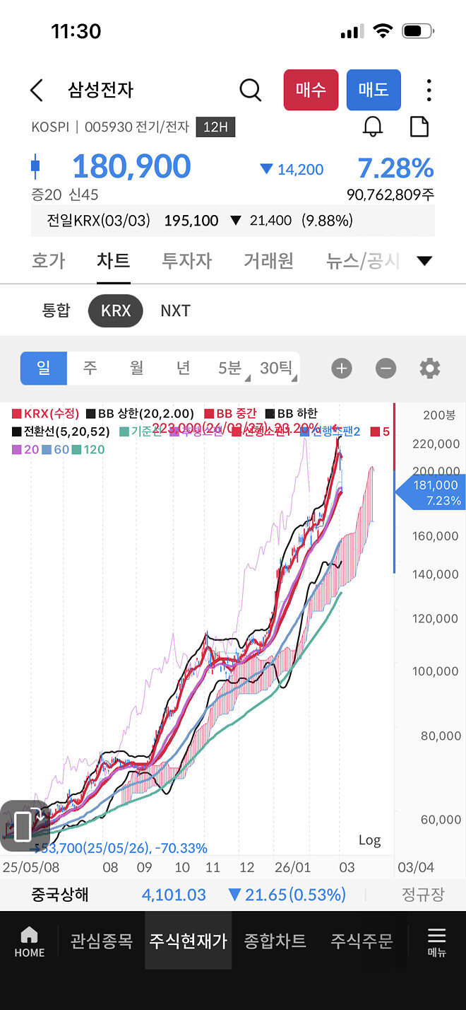 아니 진짜 17만 전자는 안 된다