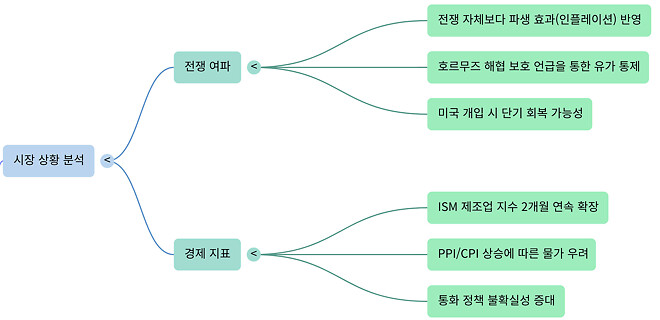 260304 버디버디 요약본 (오피셜 X)