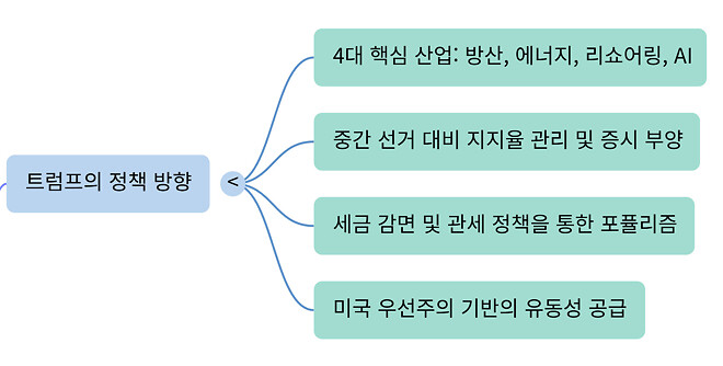 260304 버디버디 요약본 (오피셜 X)