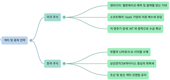260304 버디버디 요약본 (오피셜 X)