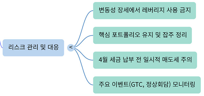 260304 버디버디 요약본 (오피셜 X)