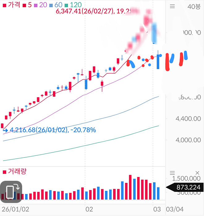 코스피는 5000 횡보구간
