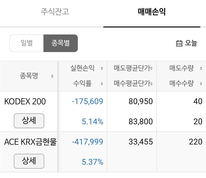 하루2만원만벌자.무사고0일차