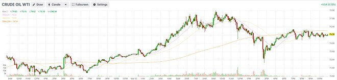 아.. 석유를... ㅠㅠ 사 말아..