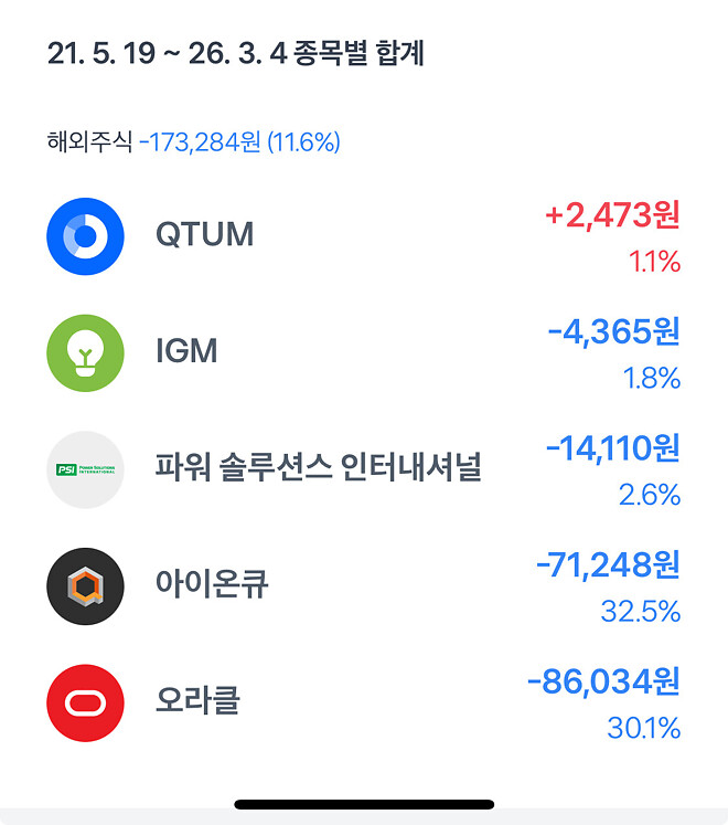 취준생(쉬었음 청년)의 FOMO로 인한 회고록