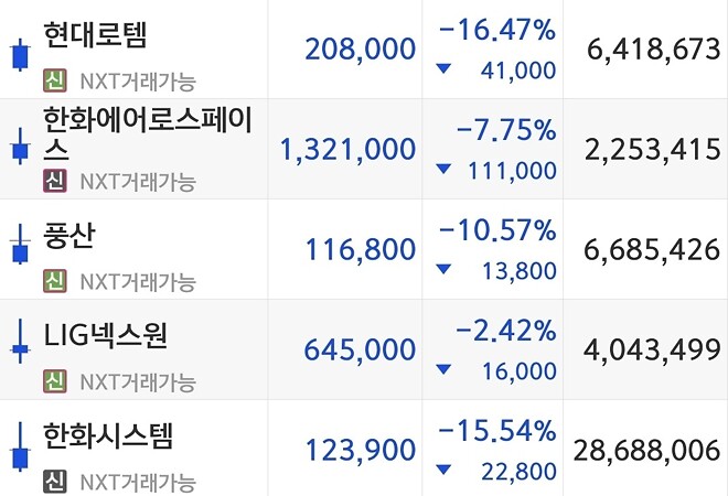 이젠 방산이고 뭐고