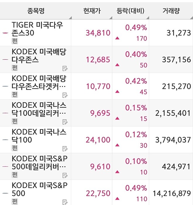 코스피상장 미국ETF로 생존중입니다