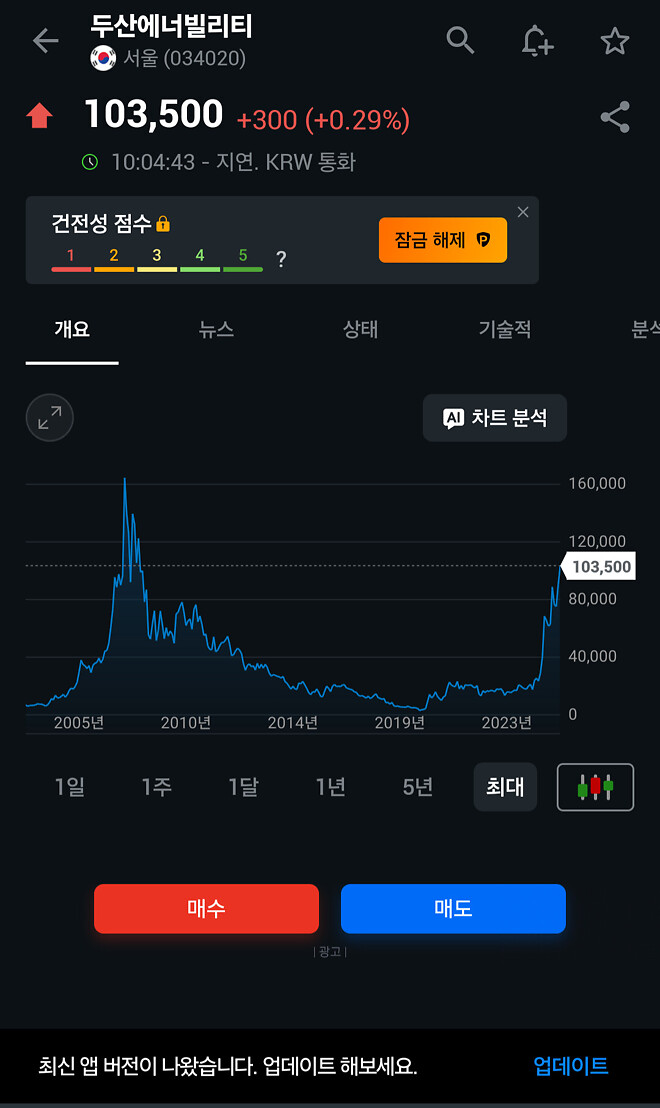 조정 온다고 생각했던 사람들도 다들 당황스러울듯