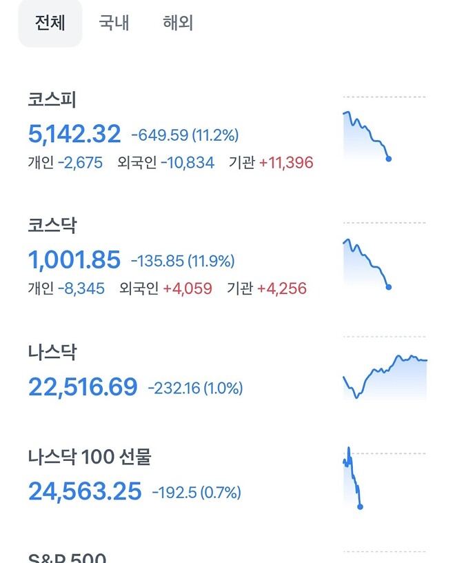 개미들이 슬슬 구매중