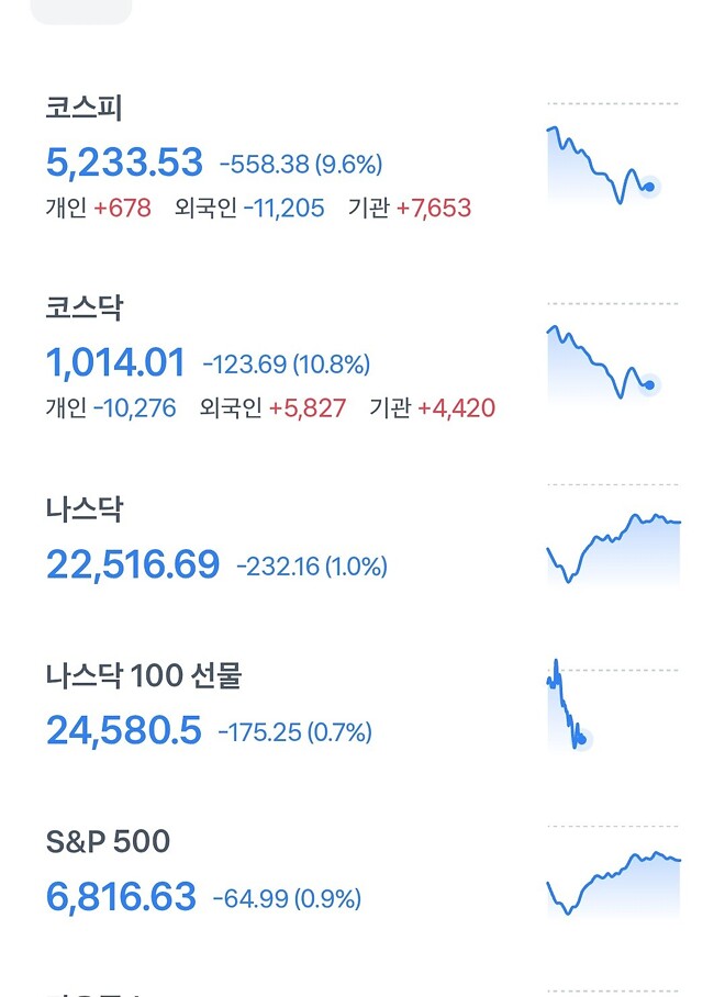 개미들이 슬슬 구매중