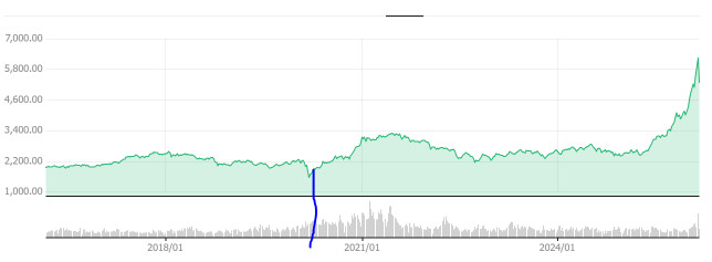 장투하겠다는 분에게