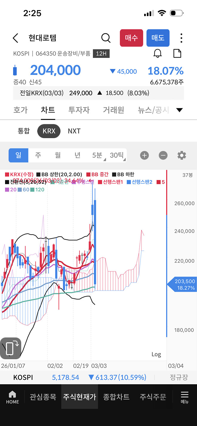 현대로템 샤따 내려