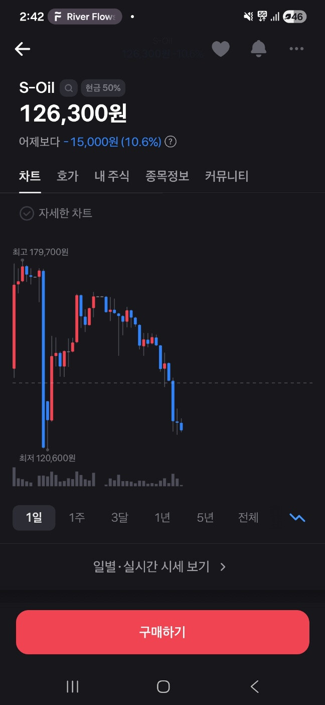조울증 걸린 에스오일