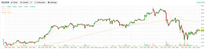 느낌이...오늘도 귀금속 빠지려나...?