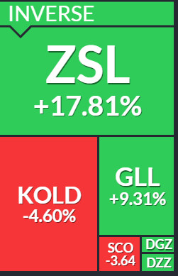 느낌이...오늘도 귀금속 빠지려나...?