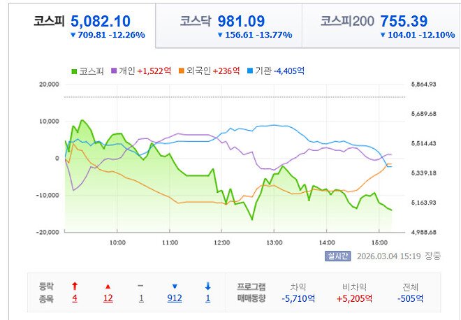 외국인은 샀다.