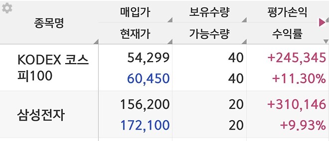 익절 후 재진입을 하는게 나을까요..ㅠㅠ