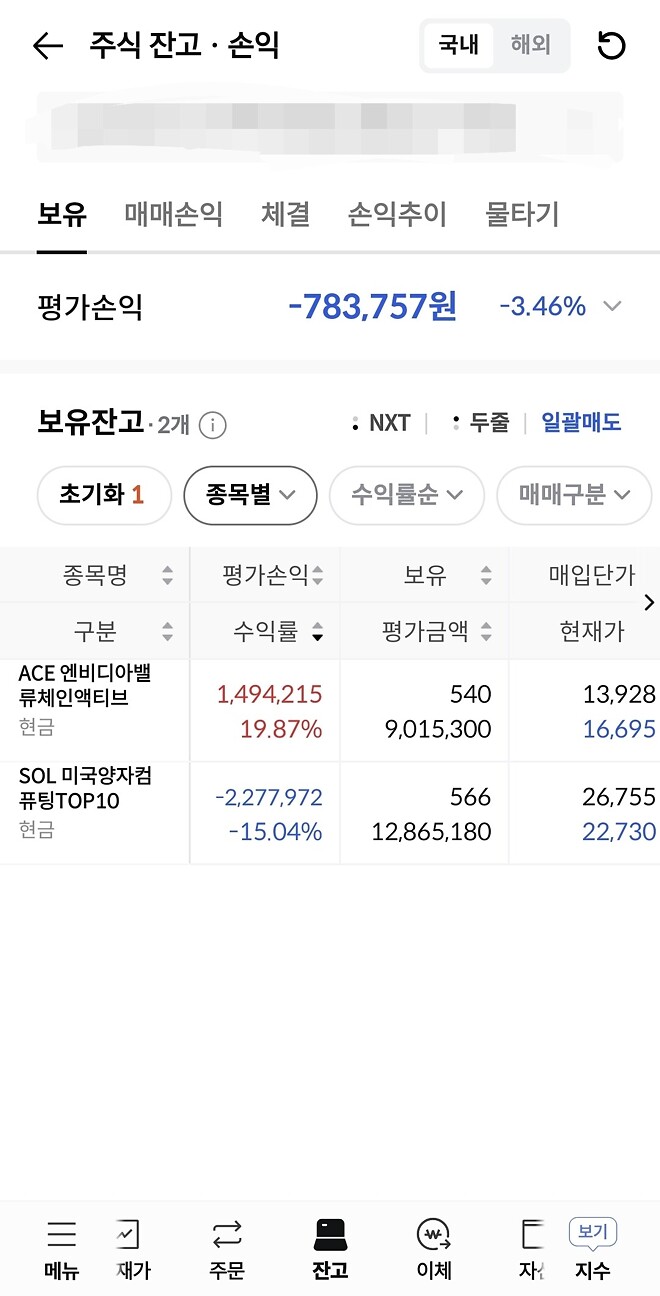 매도 타이밍을 못 잡고 있습니다.