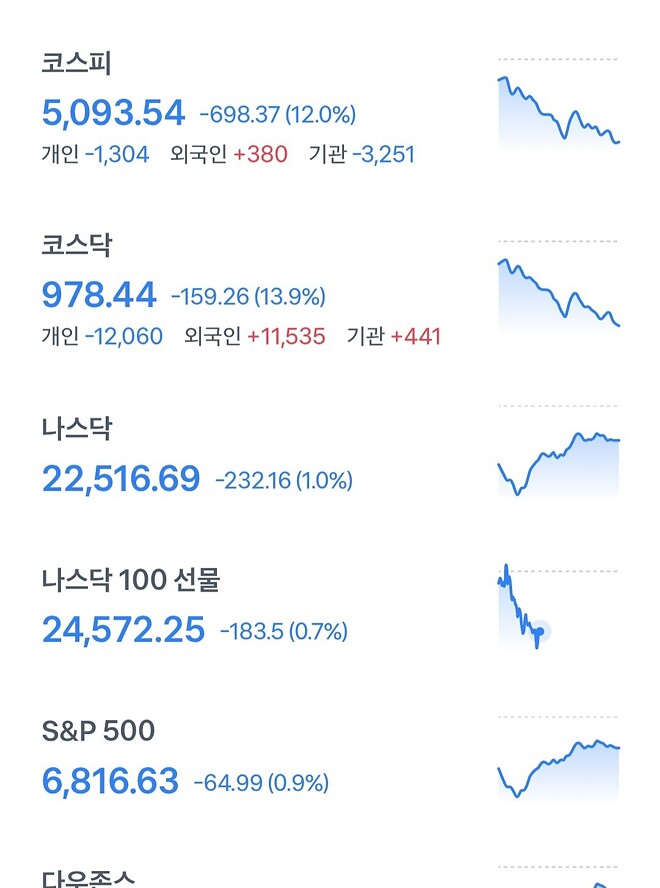 지금 보니 코스피 시그널