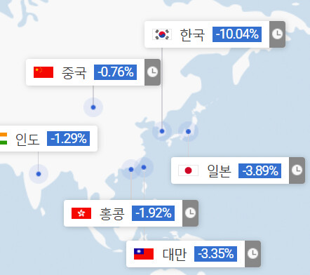 알고보니 우리나라가 전쟁중