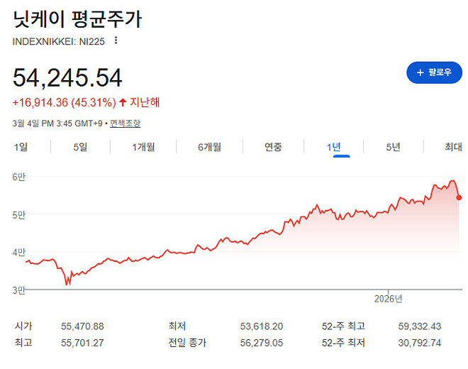 오른건 생각은 안하고 어쩌구 저쩌구