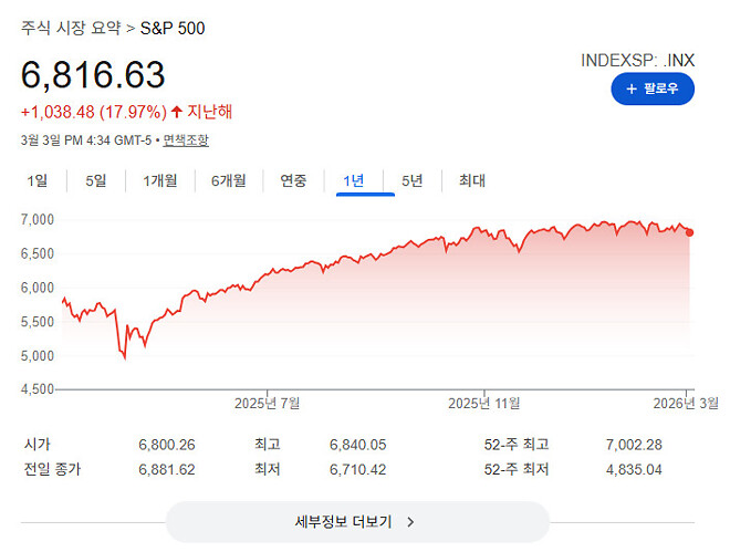 오른건 생각은 안하고 어쩌구 저쩌구