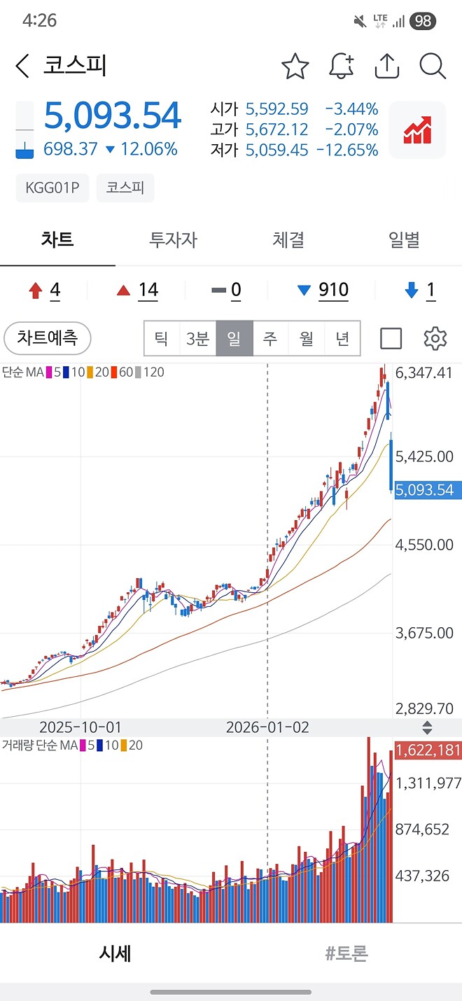 네??? 이게 뭔 일이래요??? 네?????