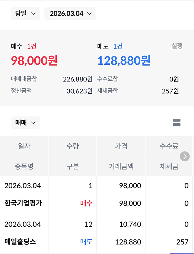 얼마 안되는 티끌을 이래저래 손 보기는 했는데....