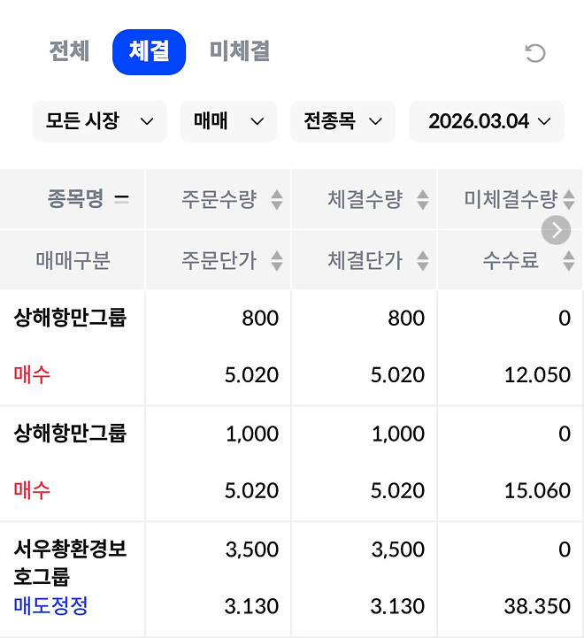 얼마 안되는 티끌을 이래저래 손 보기는 했는데....