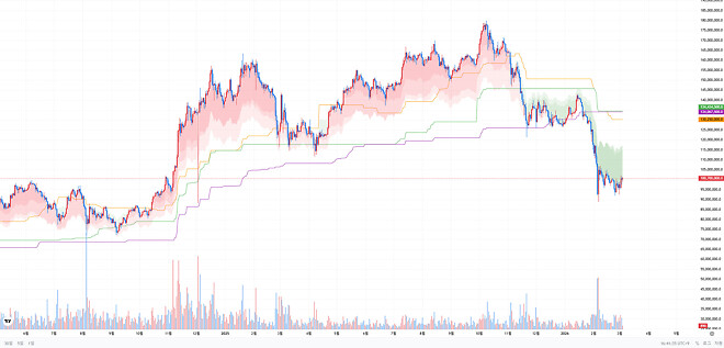 글로벌 증시에서 빠진 돈은 어디로 갈까?