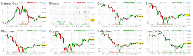 해협막았잖아요  에너지 공급 막혀서 아시아 에너지 셧다운나면