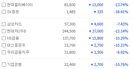 이럴때일수록배당에집중해야해