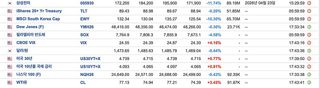 Ai에 물어보니 전체자산의 3-5%정도만 이렇게 투자하라는데요...