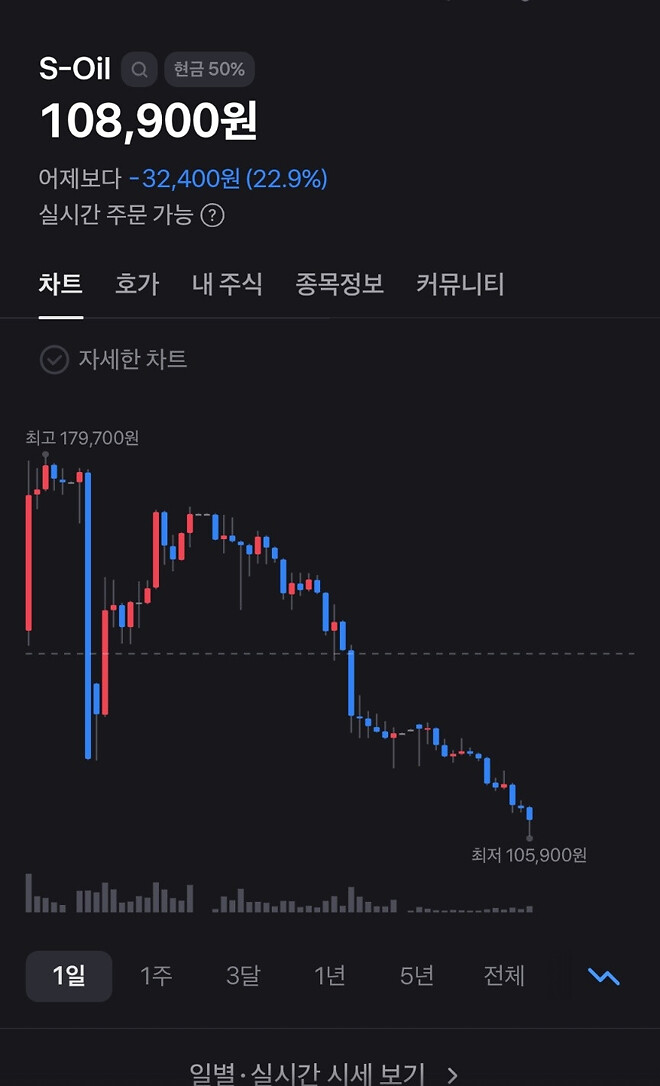 조울증 걸린 에스오일